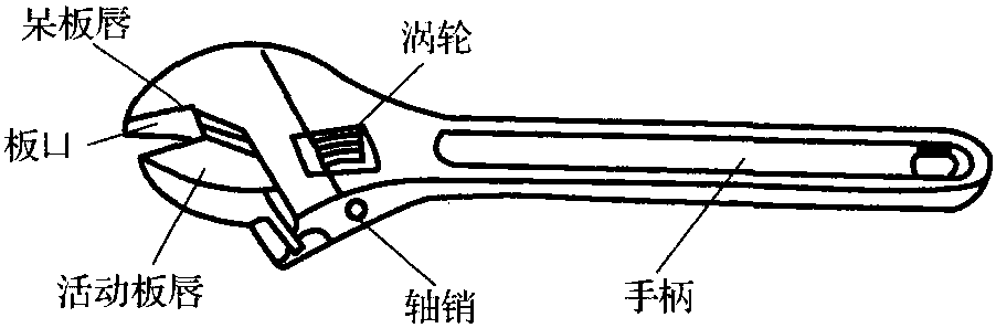 八、活動(dòng)扳手